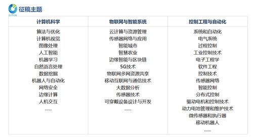 第五屆計算機、物聯(lián)網(wǎng)與控制工程國際學(xué)術(shù)會議（CITCE 2025） 聚焦計算機網(wǎng)絡(luò)工程的前沿創(chuàng)新與未來挑戰(zhàn)